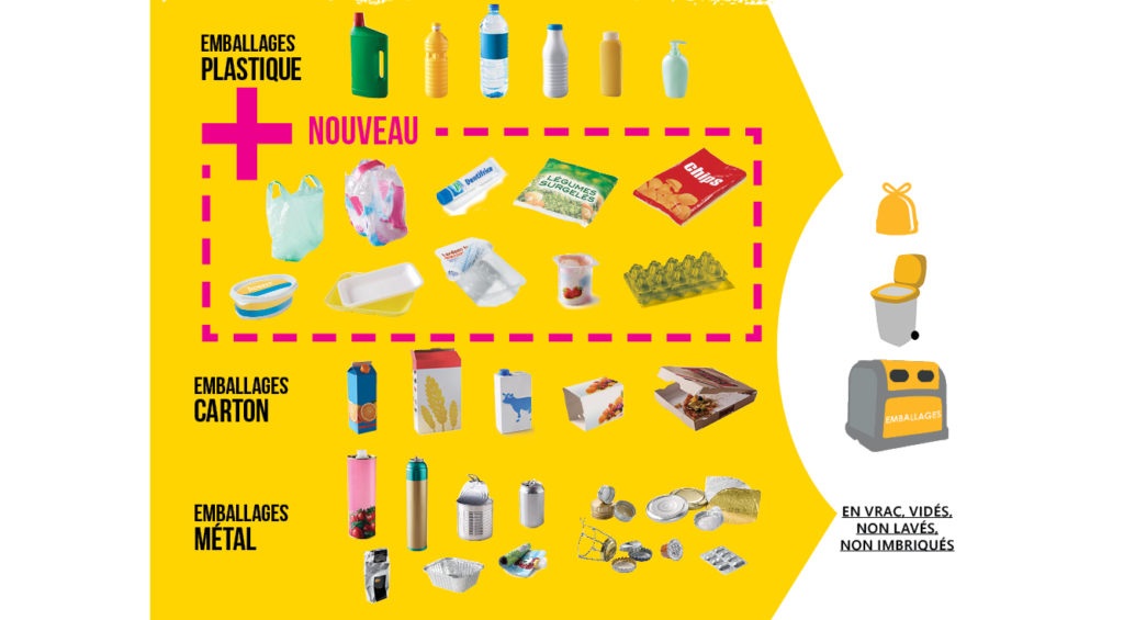 Distribution des sacs poubelles jaunes / Gestion des déchets ménagers (sac  poubelles jaunes, composteur et déchèterie) / Vie pratique / Accueil -  Maurrin